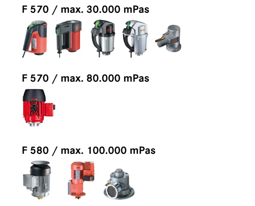 Aperçu du moteur VISCOPOWER